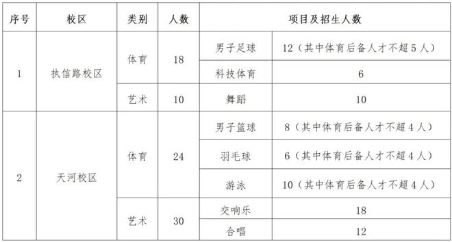 特长生相关杏彩体育网站问题合集(图7)