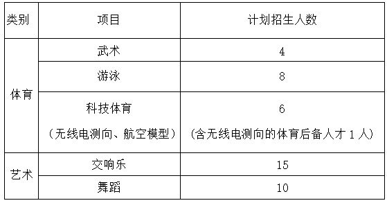 特长生相关杏彩体育网站问题合集(图14)