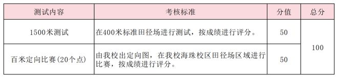 特长生相关杏彩体育网站问题合集(图31)