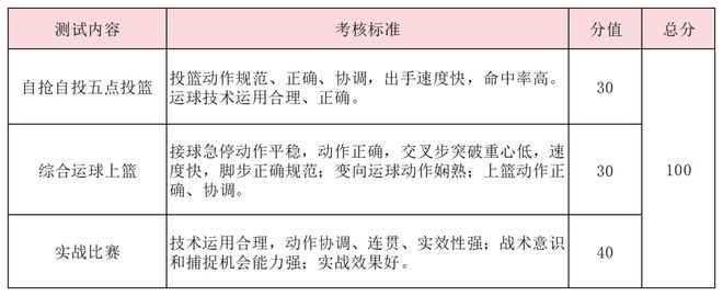 特长生相关杏彩体育网站问题合集(图28)